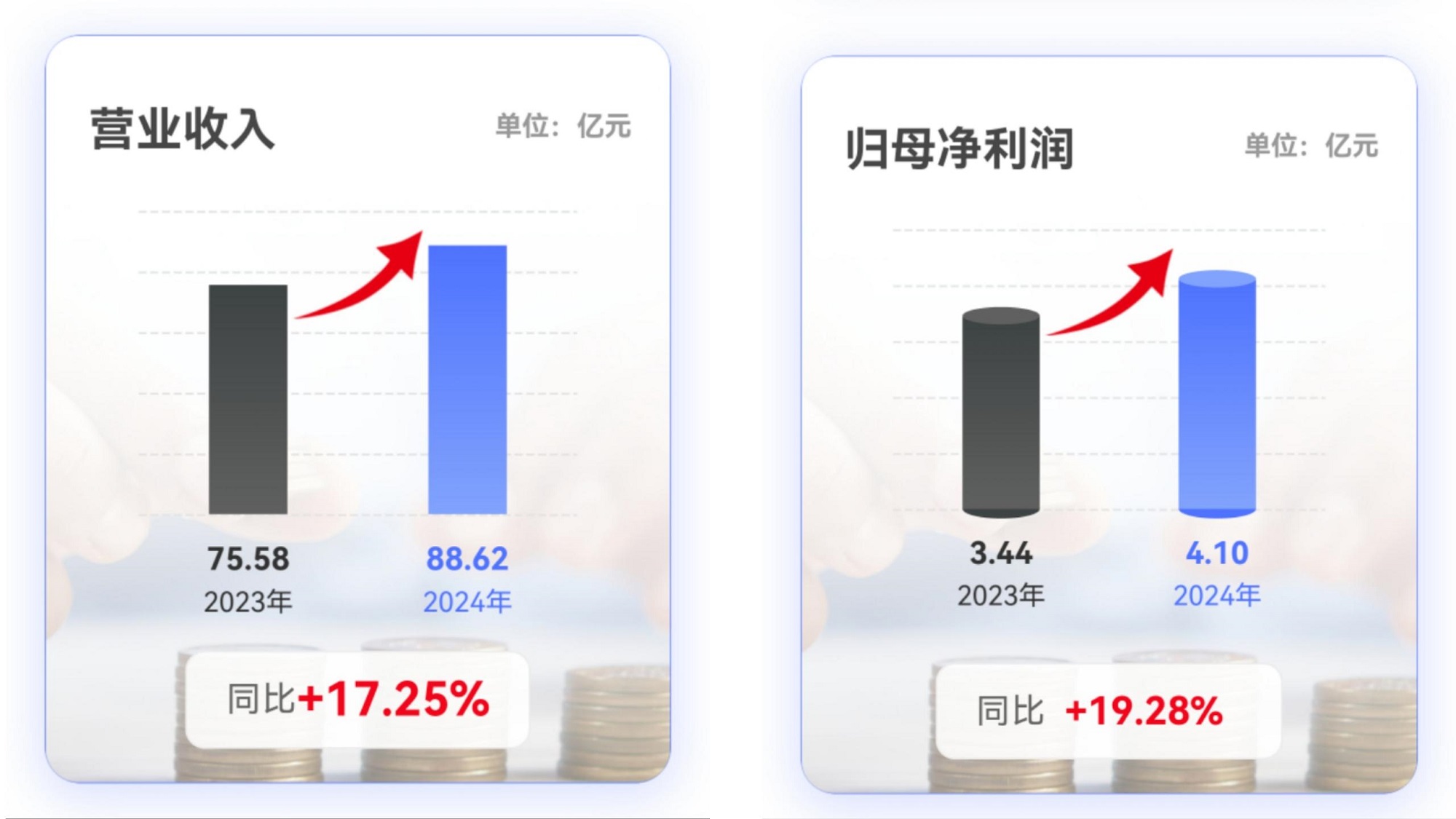 中國化學東華公司發(fā)布2024年年度報告